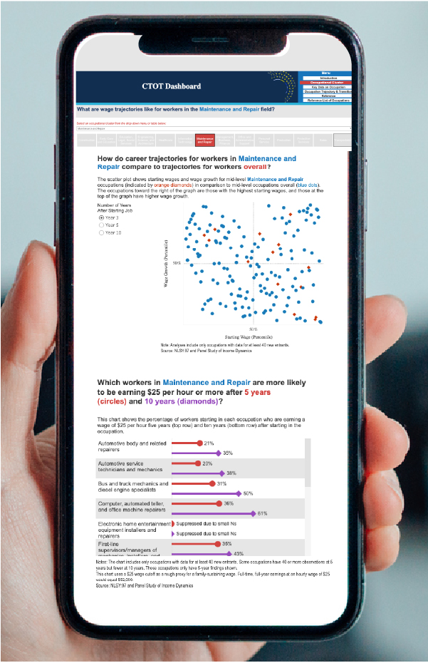 CTOT dashboard